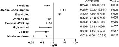 Results of the Adult COVID-19 Lifestyle Matching Study